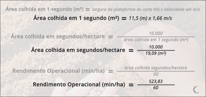 Rendimento Operacional por Hectare de Soja